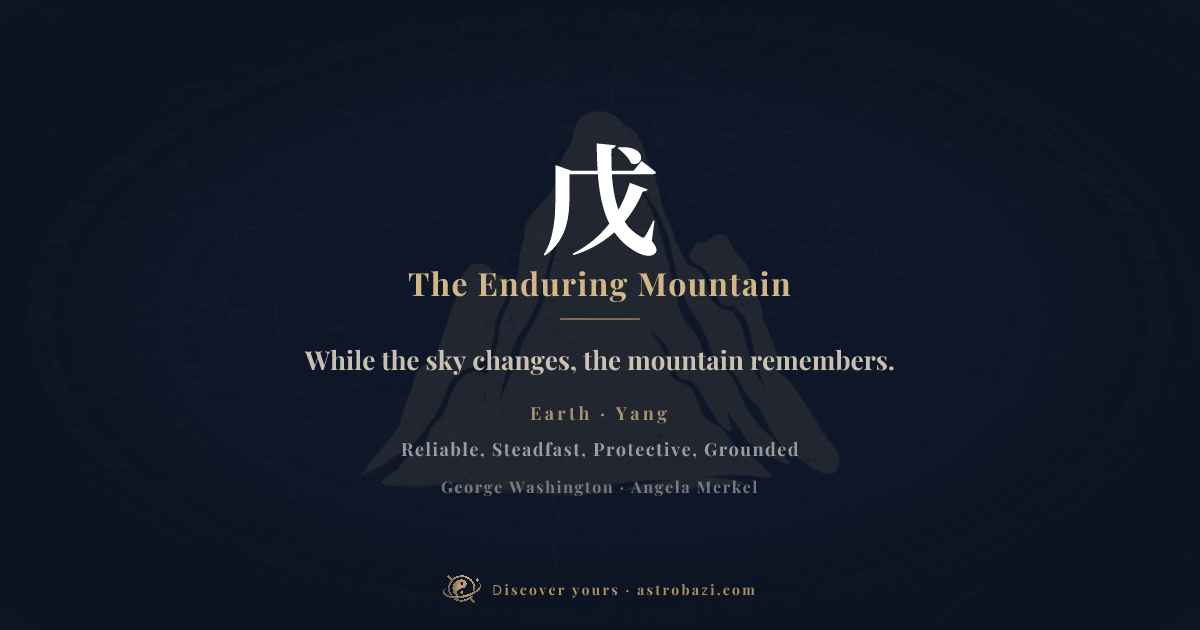 Yang Earth Day Master (戊): Personality, Strengths & 2026 Bazi Guide ...